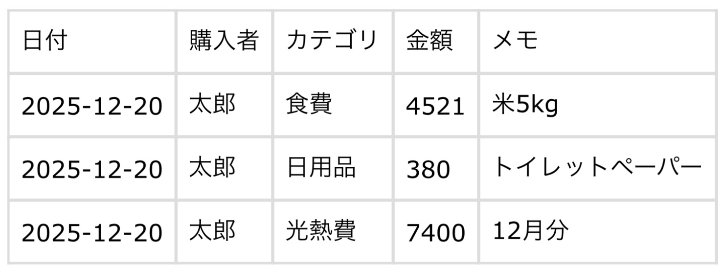 FEATURE
                  2: CSV出力